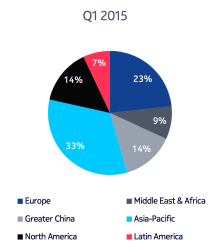 Nokia Networks - Net Sales by Geographic Area, first.