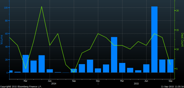 Diagrama industrials 1