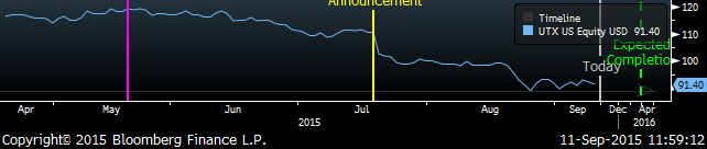 Diagramma Industrials 2