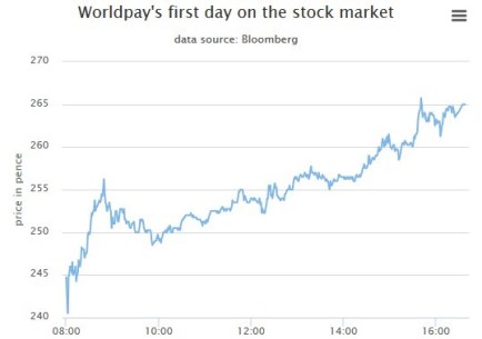 worldpay-1