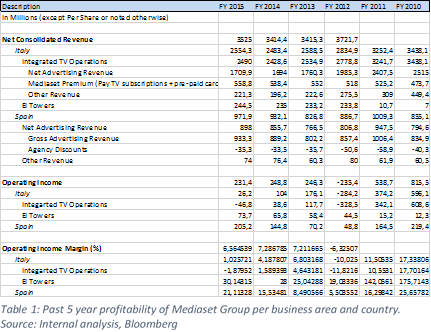 Vivendi - Mediaset 1