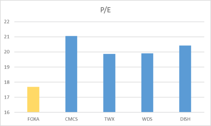 Exhibit 3: Industry PE ratios 