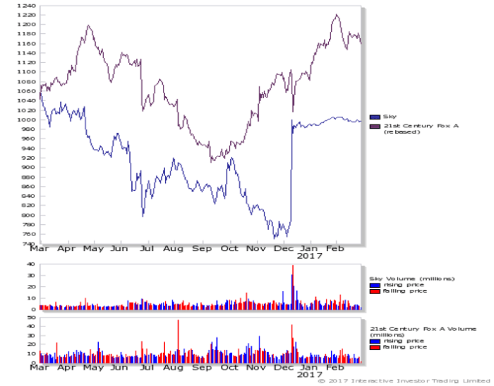 Exhibit 4: Stock price comparison