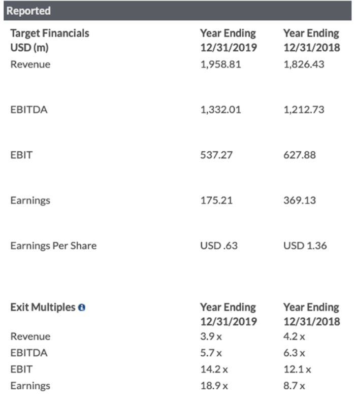 Pioneer Natural Resources to acquire rival Parsley Energy Bocconi