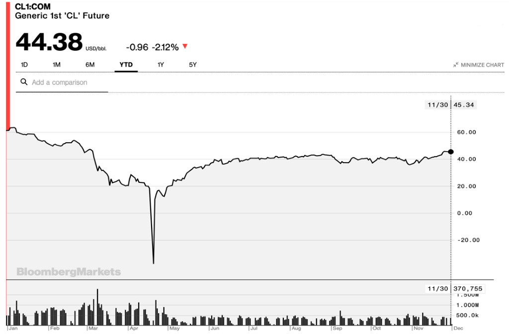 Chart, line chart
Description automatically generated
