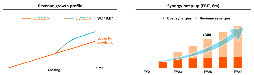 Chart

Description automatically generated